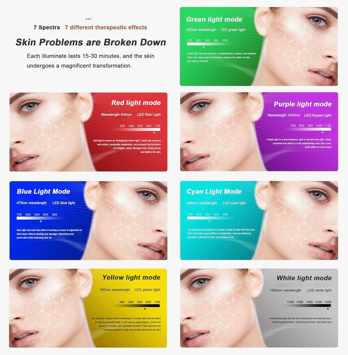 7-in-1 LED Photon Mask: Advanced Light Therapy for Comprehensive Skin Rejuvenation and Anti-Aging - Fast and Free Shipping