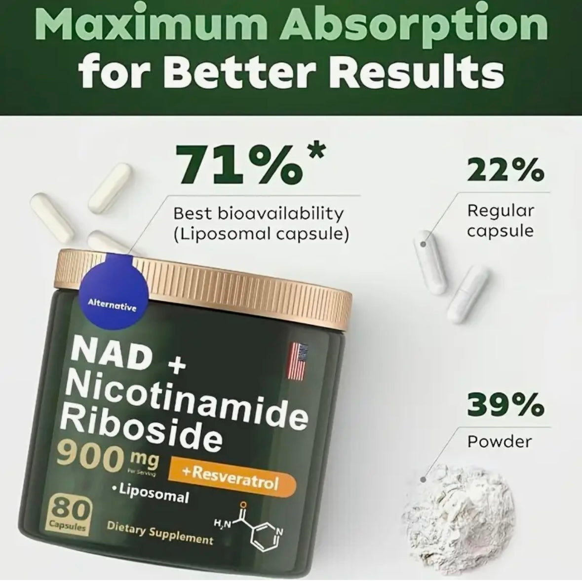 Reus Research Advanced NAD+ Booster 900Mg for Enhanced Absorption, Energy, and Anti-Aging Support – 80 Vegan Capsules, Made in USA - Fast and Free Shipping